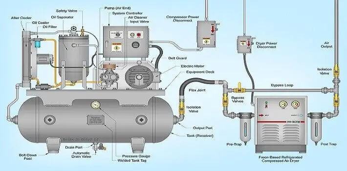 how to make an air compressor quiet