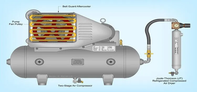 how to increase CFM on air compressor