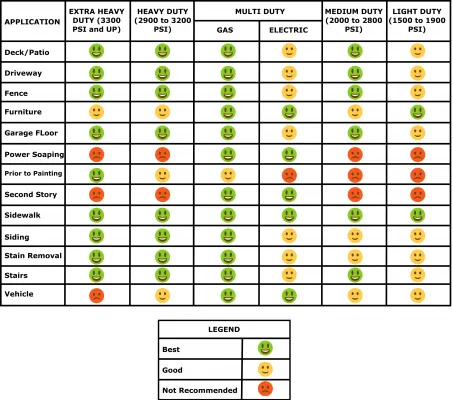 PSI chart guide