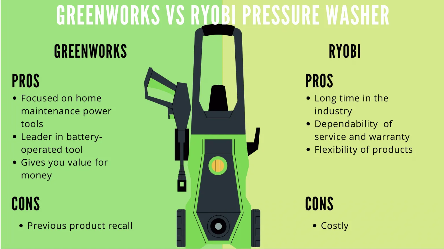 Pressure Washer Shuts off when Trigger Released (SOLVED)